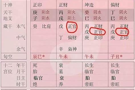 如何驗證自己帶天命|12帶「天命」的人如何面對呢